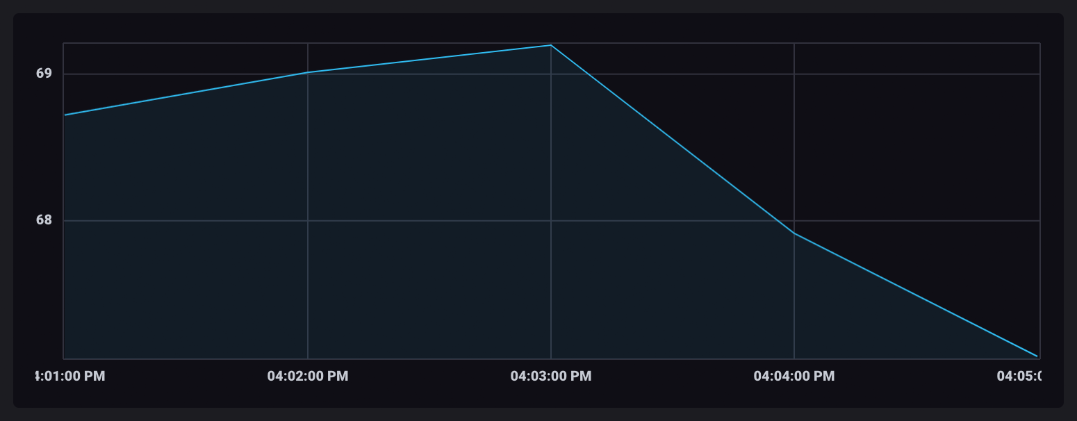 Unwindowed aggregate data