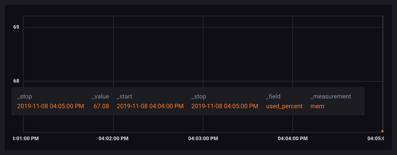 Aggregated windowed data